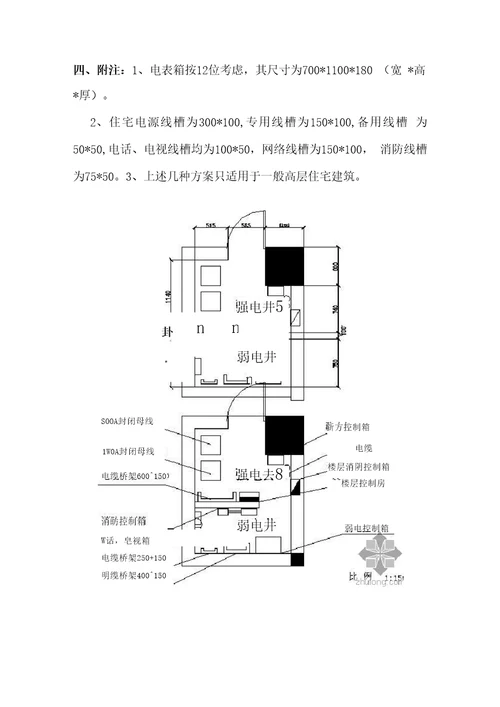 电井尺寸优化设计