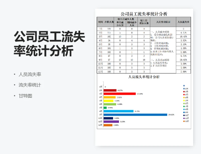 公司员工流失率统计分析