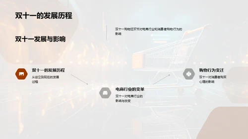 双十一保险销售策略