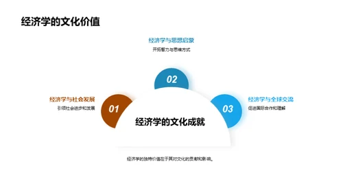 探索经济学之旅