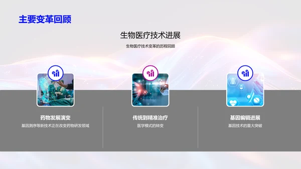 生物医疗技术演变PPT模板