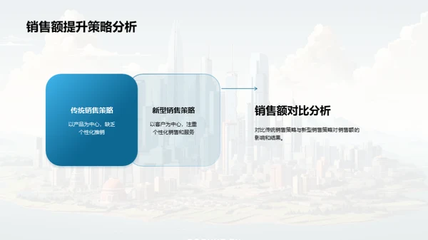 新型销售策略解析