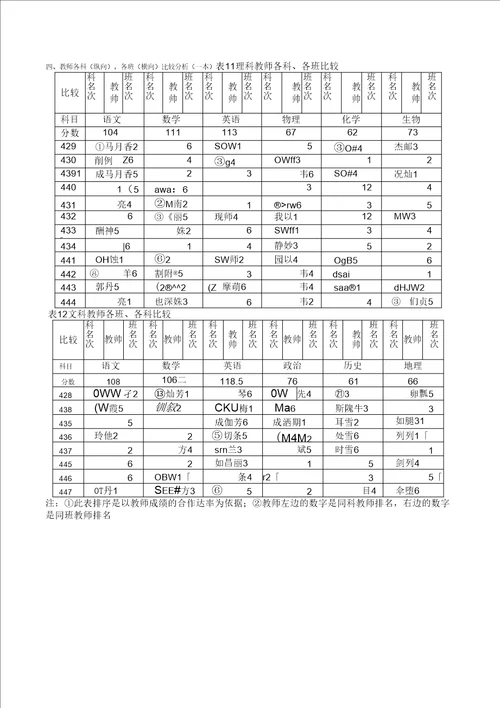 高三年级一模考试质量分析报告