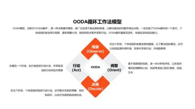 OODA循环工作法模型PPT图示