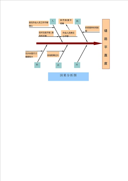 QC成果提高屋面瓦缝路平直度