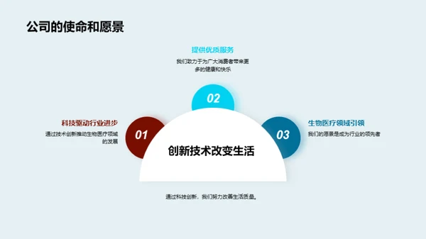 生物科技，塑造未来