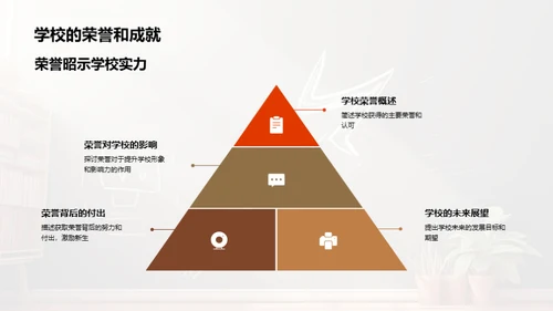 学校文化与礼仪活动