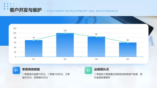 蓝色商务风商务专员个人述职报告PPT模板