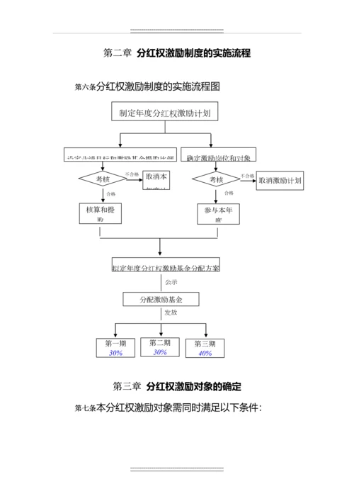 公司员工分红权激励制度.docx