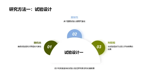 农业科技驱动可持续发展