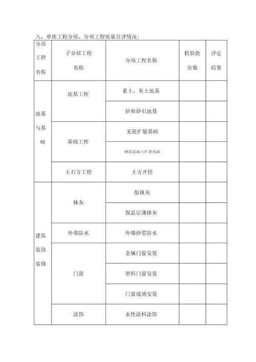 最新版老旧小区改造项目竣工自评报告样板