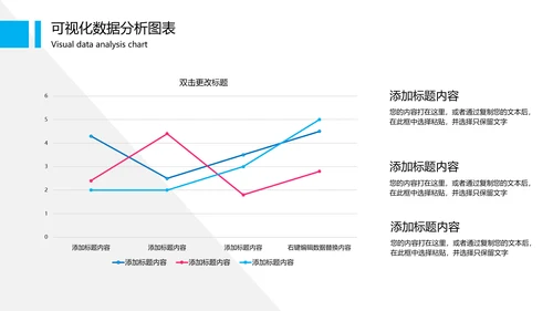 可视化图表财务数据分析图表