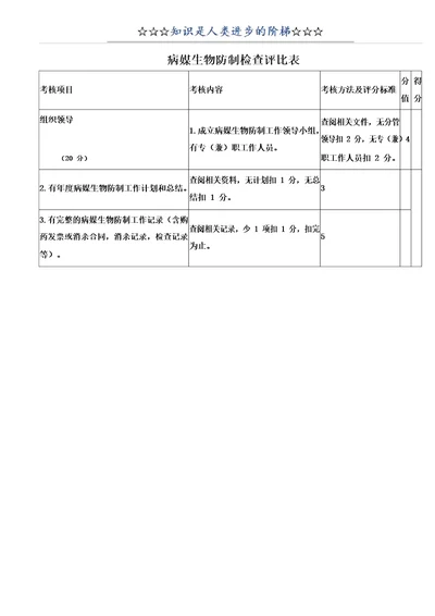 病媒生物防制检查评比1