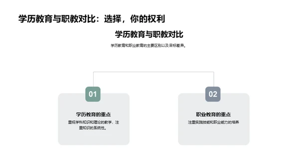 解读通用学历教育