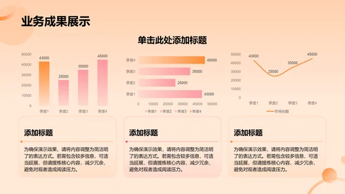 橙色渐变风年度工作总结与未来规划PPT模板