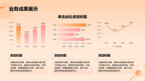 橙色渐变风年度工作总结与未来规划PPT模板