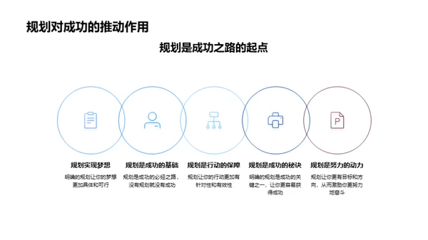 未来规划与职业选择