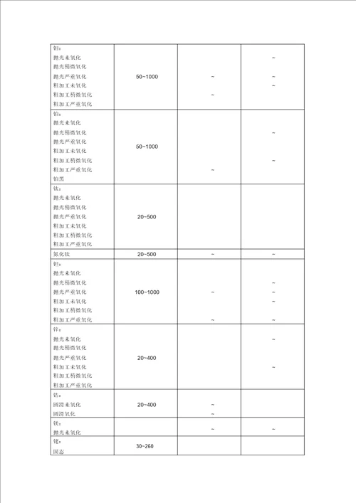 各种材料发射率