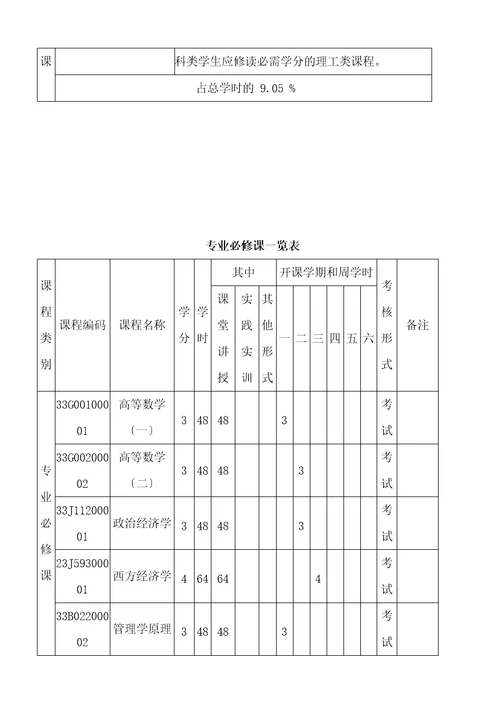 国际商务专业人才培养方案详解