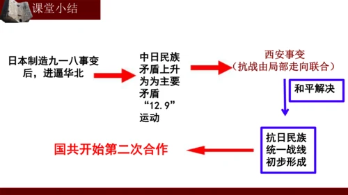 第18课 从九一八事变到西安事变 课件