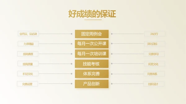 路演创新项目商业计划书商务动态PPT