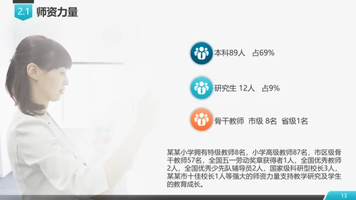 学校招生简章评优自评汇报PPT模板