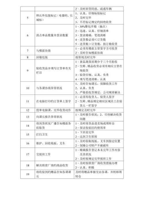 新版超市服务部门工作标准手册.docx