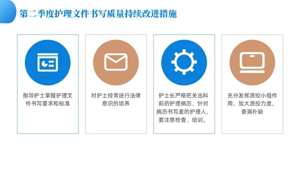 蓝色渐变色商务风护理质控工作总结共探护理质量医疗培PPT模板