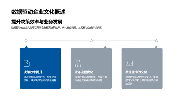 数据驱动决策讲座PPT模板