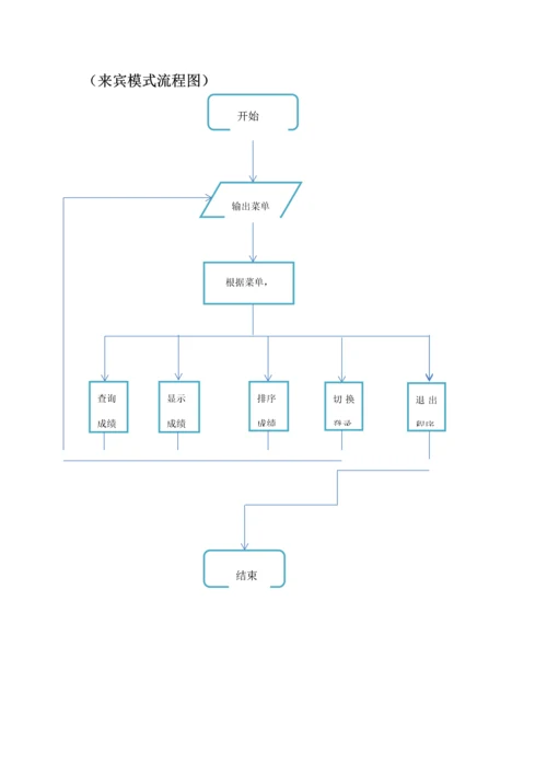 C语言优质课程设计学生成绩基础管理系统.docx