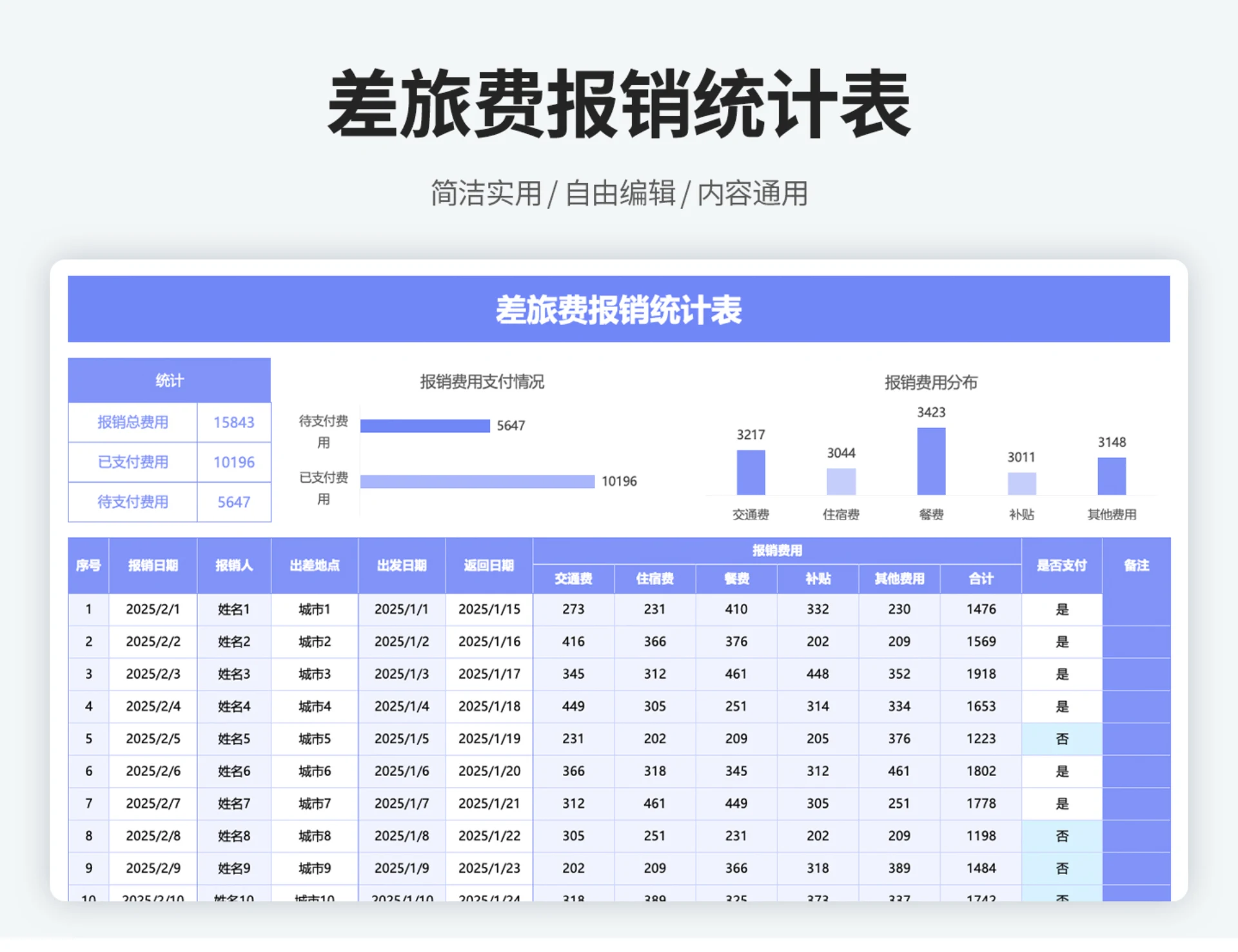 差旅费报销明细表