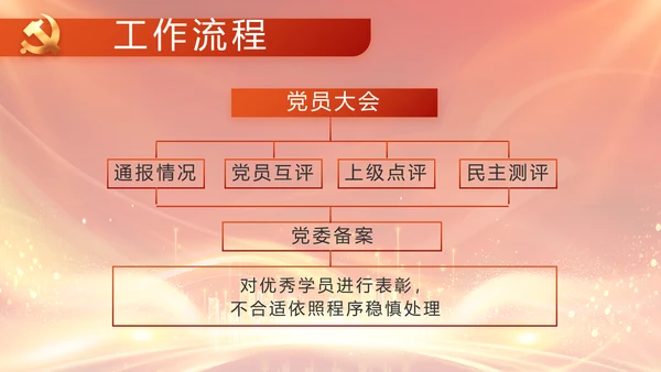 红色党建民主生活会学习主题动态PPT