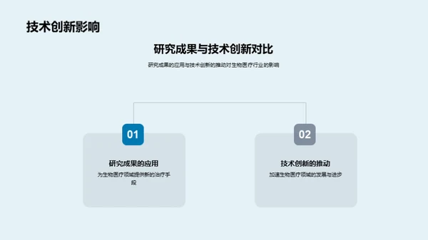 创新前沿：化学助力生物医疗