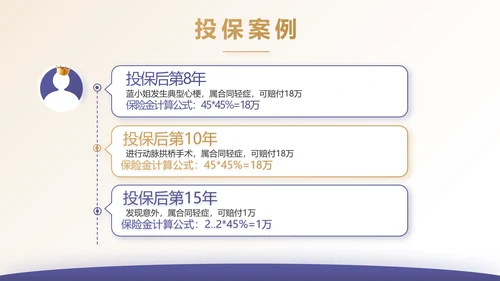 安诊无忧百万医疗险保险行业产品介绍工作总结计划动态PPT模板