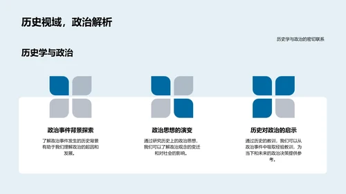 历史学研究方法PPT模板