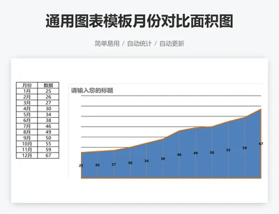 通用图表模板月份对比面积图