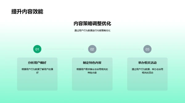 节气用户行为解析