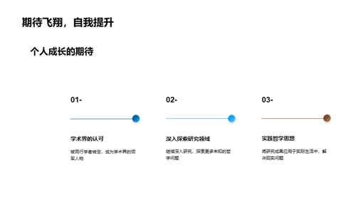 哲学探索的自由境界