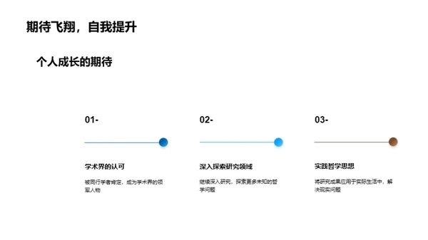 哲学探索的自由境界