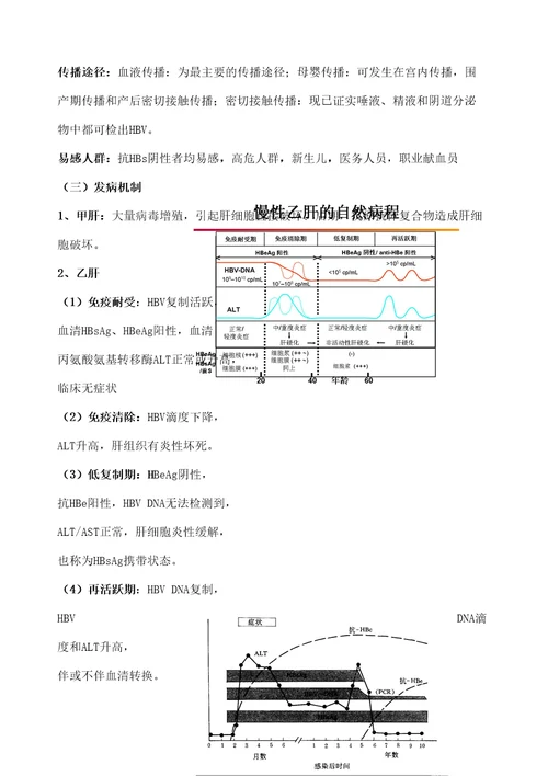 传染病学重点