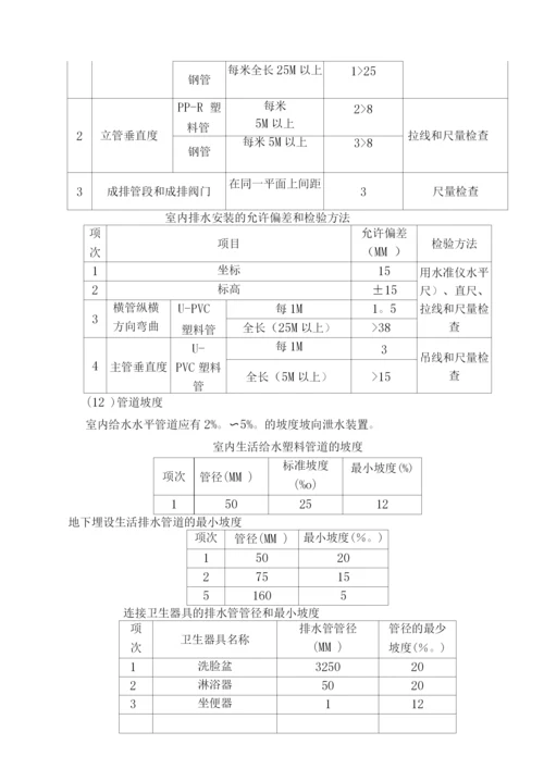 正文—新达电气水电监理细则.docx