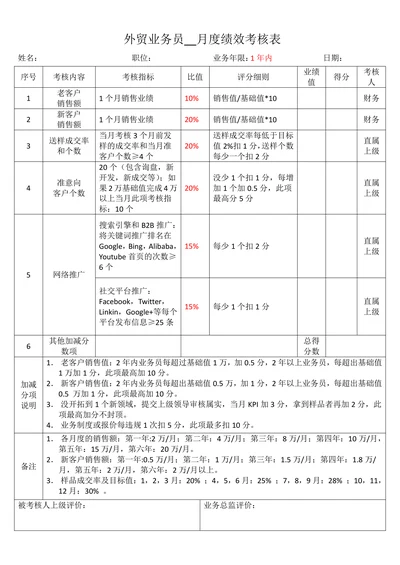 外贸业务员月度绩效考核表