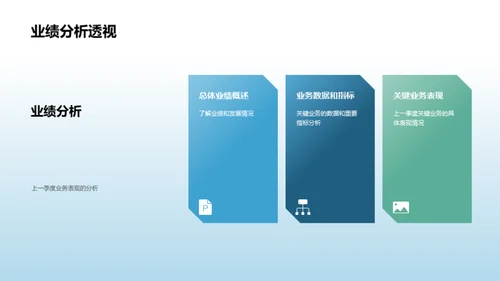 3D风财务金融总结汇报PPT模板