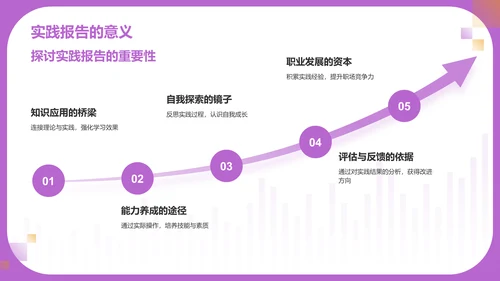 紫色几何风实践报告PPT模板