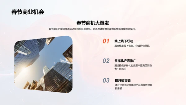 春节家居销售提升PPT模板