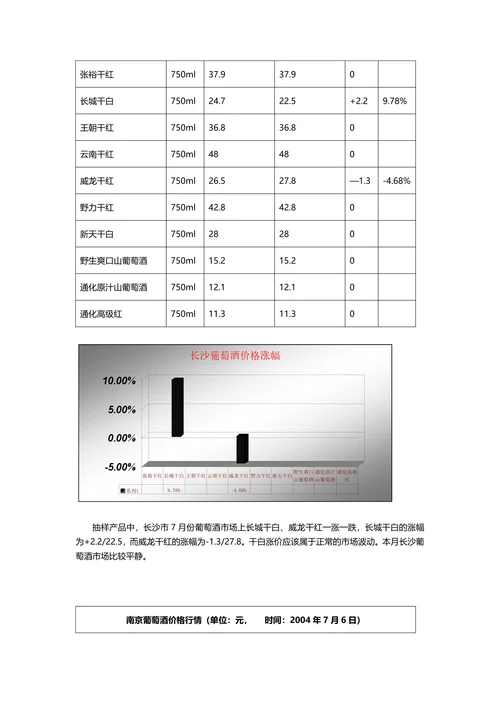 葡萄酒行业市场分析报告范本