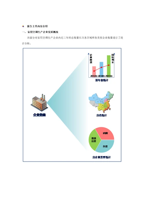 家用空调生产和原材料采购情况调查报告2016