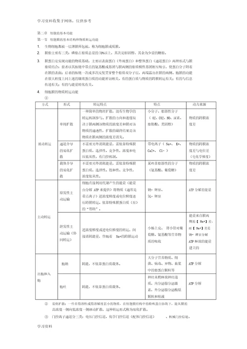 生理学考试重点