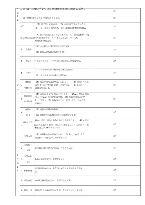 施工现场安全隐患排查记录表