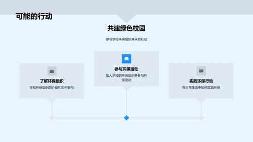 校园环保实践指导PPT模板